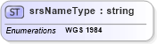 XSD Diagram of srsNameType in schema meta_data_xsd (DWML - Digital Weather Markup Language)