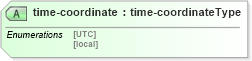 XSD Diagram of time-coordinate in schema time_layout_xsd (DWML - Digital Weather Markup Language)