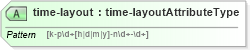 XSD Diagram of time-layout in schema parameters_xsd (DWML - Digital Weather Markup Language)
