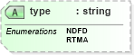 XSD Diagram of type in schema parameters_xsd (DWML - Digital Weather Markup Language)