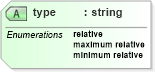 XSD Diagram of type in schema parameters_xsd (DWML - Digital Weather Markup Language)