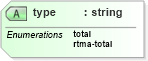 XSD Diagram of type in schema parameters_xsd (DWML - Digital Weather Markup Language)