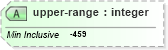 XSD Diagram of upper-range in schema parameters_xsd (DWML - Digital Weather Markup Language)