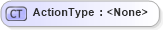 XSD Diagram of ActionType in schema efilemessage_xsd (IRS Electronic Tax Administration)