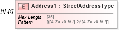 XSD Diagram of Address1 in schema efilemessage_xsd (IRS Electronic Tax Administration)