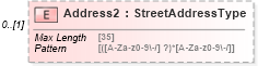 XSD Diagram of Address2 in schema efilemessage_xsd (IRS Electronic Tax Administration)