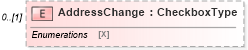 XSD Diagram of AddressChange in schema returnheader94x_xsd (IRS Electronic Tax Administration)