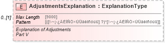 XSD Diagram of AdjustmentsExplanation in schema irs941c_xsd (IRS Electronic Tax Administration)