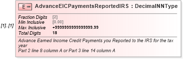XSD Diagram of AdvanceEICPaymentsReportedIRS in schema irs941scheduledgroup_xsd (IRS Electronic Tax Administration)