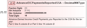 XSD Diagram of AdvanceEICPaymentsReportedSSA in schema irs941scheduledgroup_xsd (IRS Electronic Tax Administration)