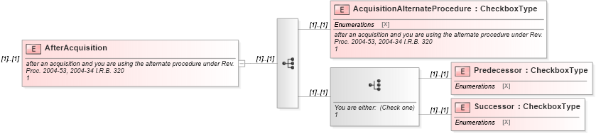 XSD Diagram of AfterAcquisition in schema irs941scheduledgroup_xsd (IRS Electronic Tax Administration)