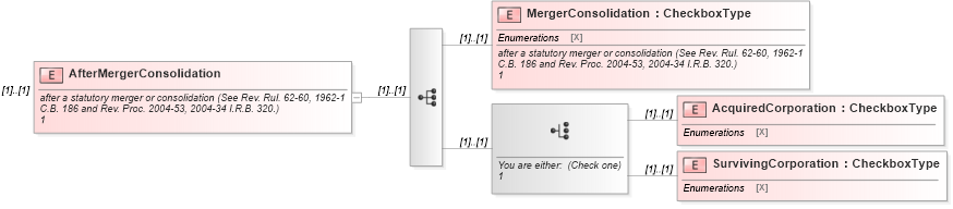 XSD Diagram of AfterMergerConsolidation in schema irs941scheduledgroup_xsd (IRS Electronic Tax Administration)