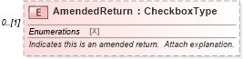 XSD Diagram of AmendedReturn in schema irs941pr_xsd (IRS Electronic Tax Administration)