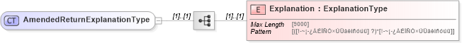 XSD Diagram of AmendedReturnExplanationType in schema amendedreturnsupportinginfo_xsd (IRS Electronic Tax Administration)