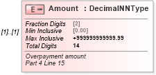 XSD Diagram of Amount in schema irs940pr_xsd (IRS Electronic Tax Administration)