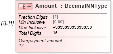 XSD Diagram of Amount in schema irs944_xsd (IRS Electronic Tax Administration)