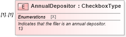 XSD Diagram of AnnualDepositor in schema irs944_xsd (IRS Electronic Tax Administration)
