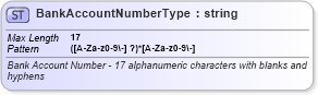 XSD Diagram of BankAccountNumberType in schema efiletypes_xsd (IRS Electronic Tax Administration)