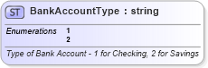 XSD Diagram of BankAccountType in schema efiletypes_xsd (IRS Electronic Tax Administration)