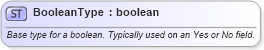 XSD Diagram of BooleanType in schema efiletypes_xsd (IRS Electronic Tax Administration)