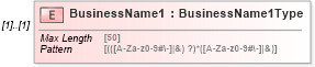 XSD Diagram of BusinessName1 in schema returnheader94x_xsd (IRS Electronic Tax Administration)