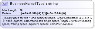XSD Diagram of BusinessName1Type in schema efiletypes_xsd (IRS Electronic Tax Administration)