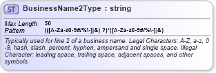 XSD Diagram of BusinessName2Type in schema efiletypes_xsd (IRS Electronic Tax Administration)