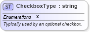 XSD Diagram of CheckboxType in schema efiletypes_xsd (IRS Electronic Tax Administration)