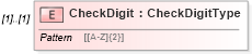 XSD Diagram of CheckDigit in schema returnheader94x_xsd (IRS Electronic Tax Administration)