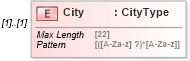 XSD Diagram of City in schema efilemessage_xsd (IRS Electronic Tax Administration)