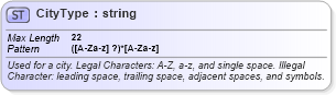 XSD Diagram of CityType in schema efiletypes_xsd (IRS Electronic Tax Administration)