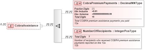 XSD Diagram of CobraAssistance in schema irs941_xsd (IRS Electronic Tax Administration)