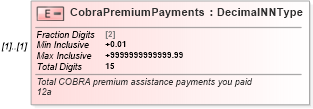 XSD Diagram of CobraPremiumPayments in schema irs941_xsd (IRS Electronic Tax Administration)