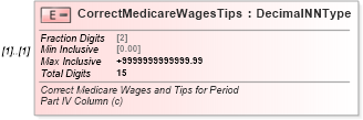 XSD Diagram of CorrectMedicareWagesTips in schema irs941c_xsd (IRS Electronic Tax Administration)