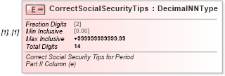 XSD Diagram of CorrectSocialSecurityTips in schema irs941cpr_xsd (IRS Electronic Tax Administration)