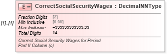 XSD Diagram of CorrectSocialSecurityWages in schema irs941cpr_xsd (IRS Electronic Tax Administration)
