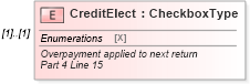 XSD Diagram of CreditElect in schema irs940pr_xsd (IRS Electronic Tax Administration)