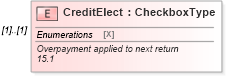 XSD Diagram of CreditElect in schema irs941_xsd (IRS Electronic Tax Administration)
