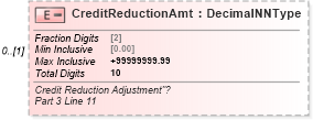 XSD Diagram of CreditReductionAmt in schema irs940_xsd (IRS Electronic Tax Administration)