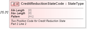XSD Diagram of CreditReductionStateCode in schema irs940schedulea_xsd (IRS Electronic Tax Administration)