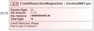 XSD Diagram of CreditReductionWagesAmt in schema irs940schedulea_xsd (IRS Electronic Tax Administration)