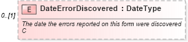 XSD Diagram of DateErrorDiscovered in schema irs941cpr_xsd (IRS Electronic Tax Administration)