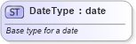 XSD Diagram of DateType in schema efiletypes_xsd (IRS Electronic Tax Administration)