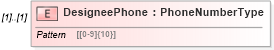 XSD Diagram of DesigneePhone in schema returnheader94x_xsd (IRS Electronic Tax Administration)