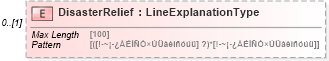 XSD Diagram of DisasterRelief in schema efilemessage_xsd (IRS Electronic Tax Administration)