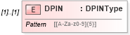 XSD Diagram of DPIN in schema returnheader94x_xsd (IRS Electronic Tax Administration)