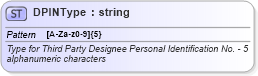XSD Diagram of DPINType in schema efiletypes_xsd (IRS Electronic Tax Administration)