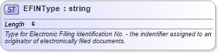 XSD Diagram of EFINType in schema efiletypes_xsd (IRS Electronic Tax Administration)