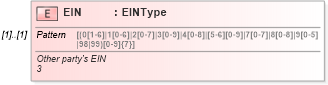 XSD Diagram of EIN in schema irs941scheduledgroup_xsd (IRS Electronic Tax Administration)
