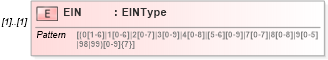 XSD Diagram of EIN in schema efilemessage_xsd (IRS Electronic Tax Administration)